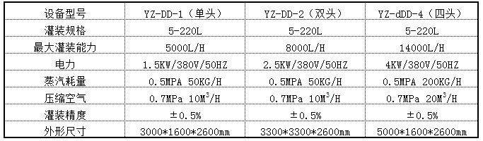 小黄片污在线观看大袋灌裝機.JPG